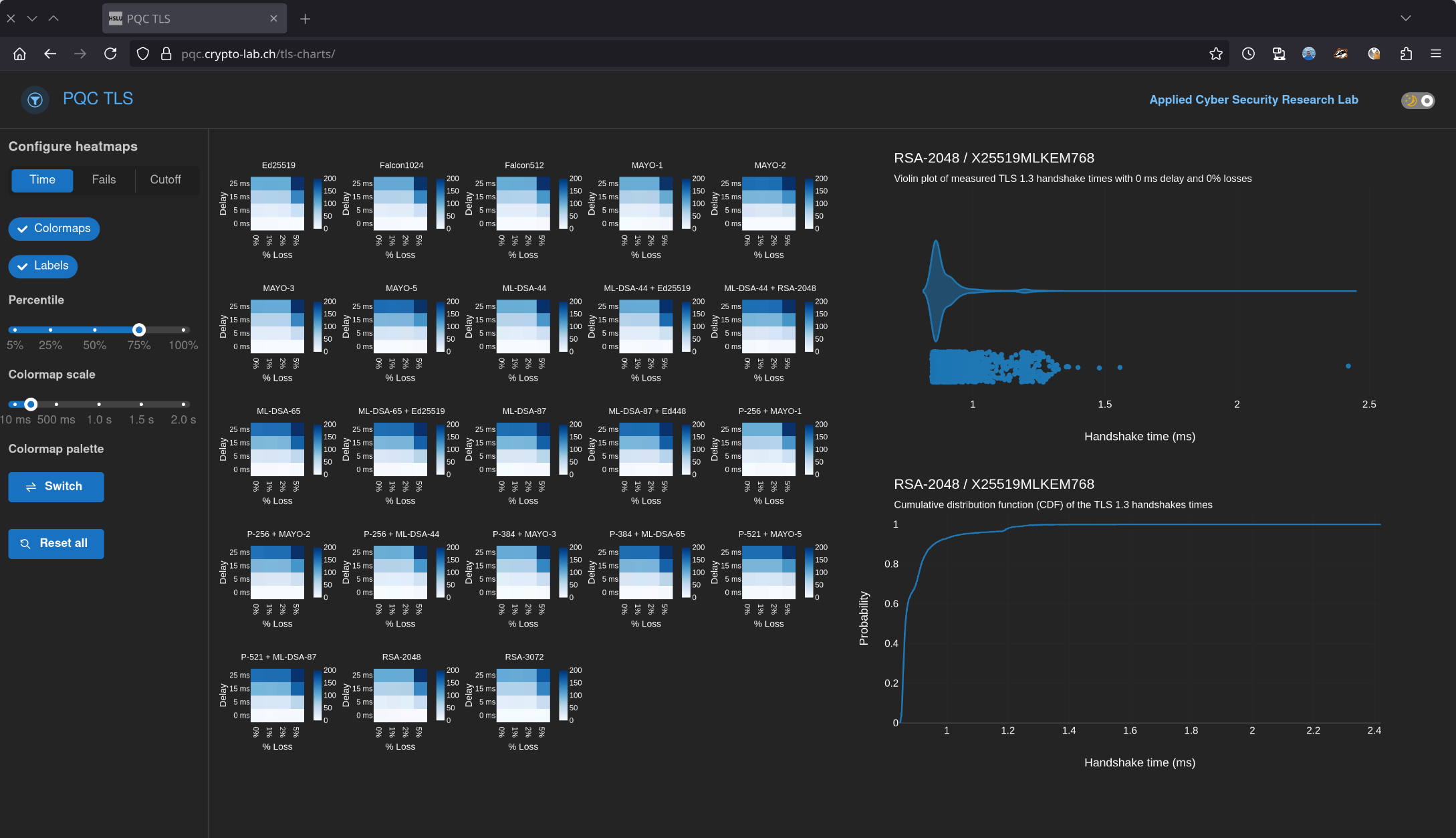 PQC TLS 1.3 Benchmark Visualization
